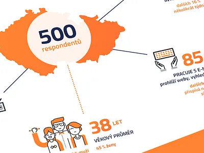 Infographics for Research graphs icons infographics minimalism mobile orange research