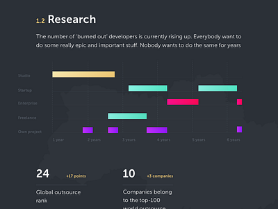 Gant carreer chart chart flowchart gant graph graphic infographic key presentation ui