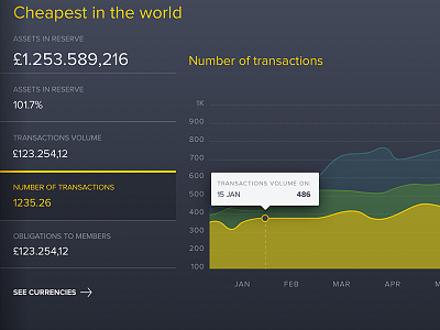 Comparison chart assets chart currencies dark navigation numbers transactions