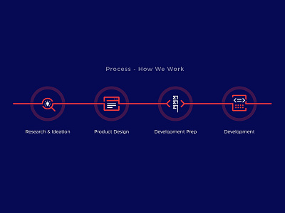 infographic illustration infographic webdesign