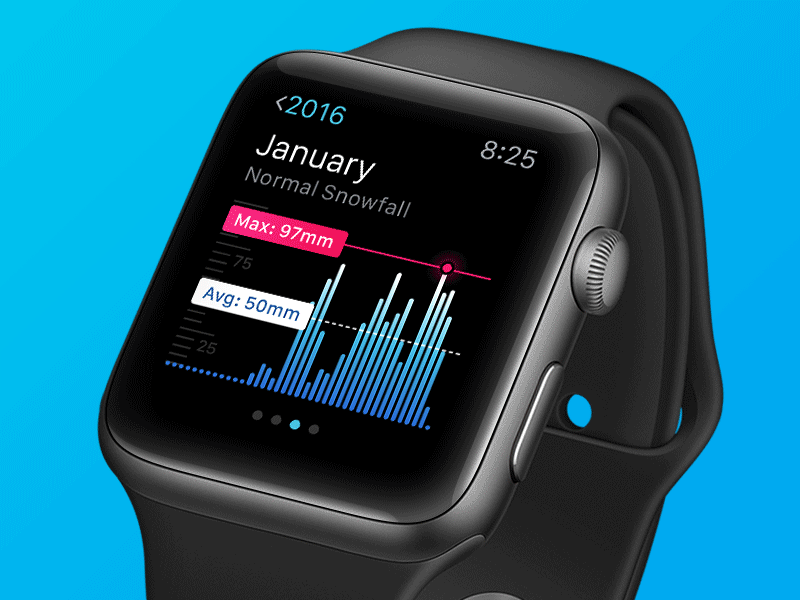 Rainfall for Apple Watch ae animation apple boris borisov motion noxiousone rain ui watch weather