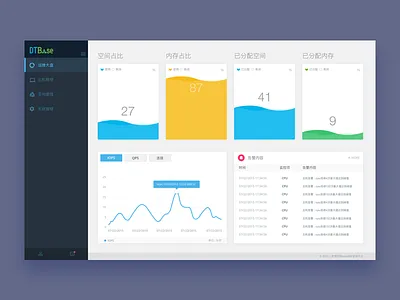 DTBase boerzhjia data disk icon invite2 memory ui