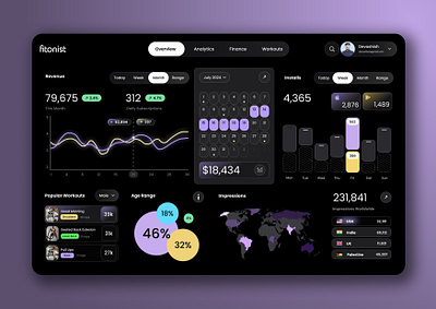 Fitness App Dashboard Design figma graphic design ui uiux