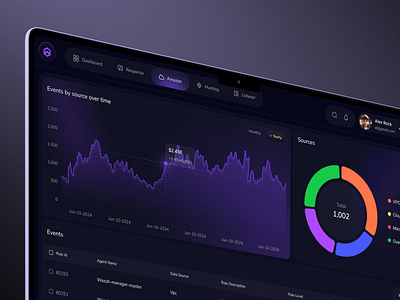 AI cyber security: web design, Dashboard ai saas ai website analytics b2b crm cyber security dashboard dashboard ui data management marketing product design saas ui uiux ux web app web dashboard web design