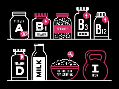 Having fun with vitamins breakfast cereal food icon illustration infographics milk mineral protein vitamin