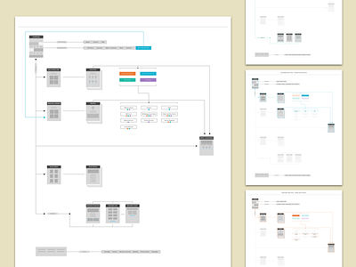 User Flows flow strategy user experience user flows ux