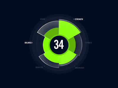 Circle Graph goals graph green numbers pie