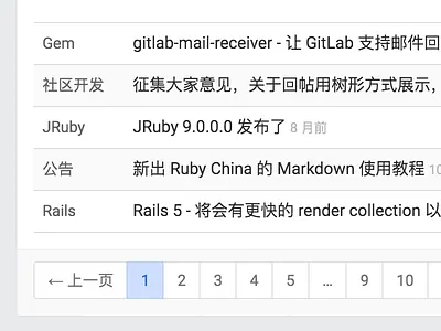 Topics List ruby china