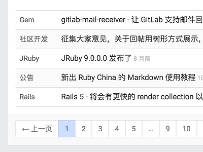 Topics List ruby china