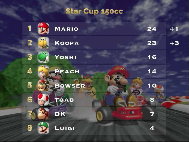 DailyUI - #019 - Leaderboard dailyui leaderboard mario mario kart standings