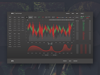 BTC Exchange Web Concept btc charts currency fintech graphic design grid ui ux web