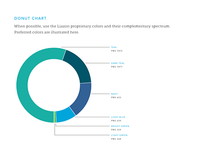 Donut Chart chart circle color donut graph illustration infographic palette visual design