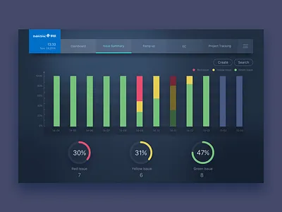 LENOVO Dashboard audit boerzhijia chart dashboard data fai fpy oob html5 ios q stop ui web