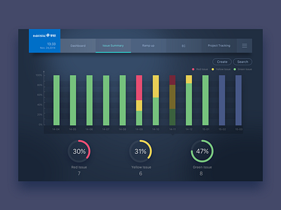 LENOVO Dashboard audit boerzhijia chart dashboard data fai fpy oob html5 ios q stop ui web