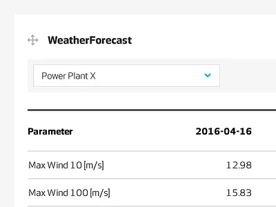 WeatherForecast dashboard data drag and drop flat light tables ui widget