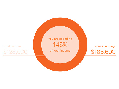 Spending tool data visualisation infographic ui ux