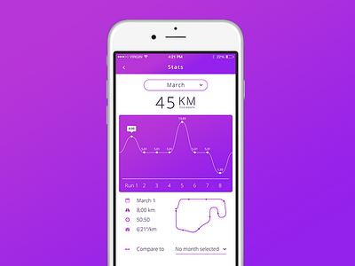 Daily UI #018 - Analytics Chart analytics app chart daily ui month route run running time timer track