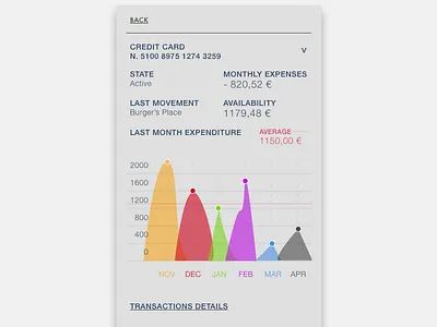DailyUI :: 018 Analytics Chart analytics card chart credit card daily dailyui mobile sketch ui