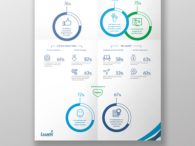 Infographics branding chart circle donut graph icons illustration infographic infographics visual design