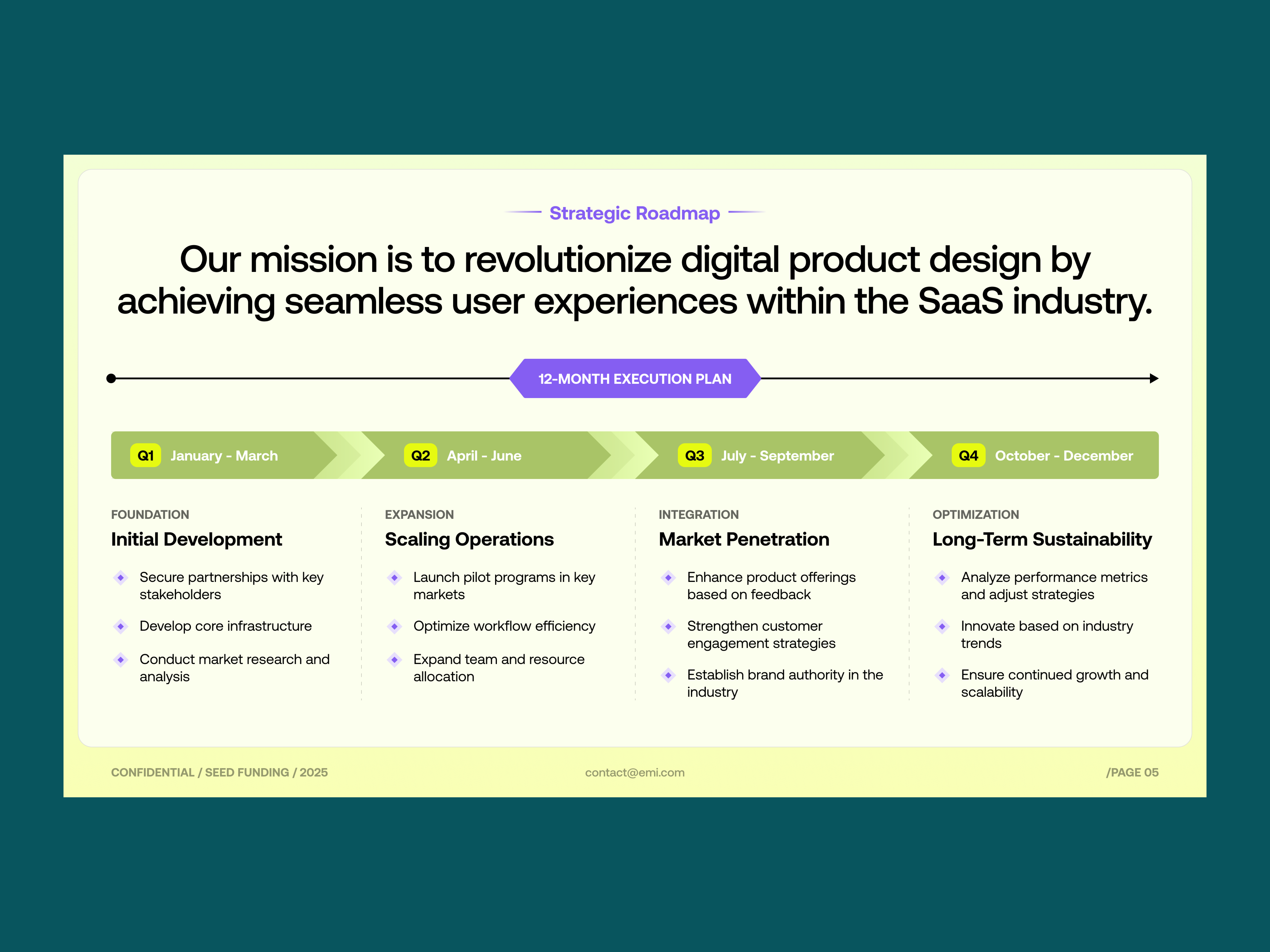 Pitch Deck - Roadmap agency agency deck deck figma slides funding investor deck pitch pitch deck powerpoint presentation roadmap saas seed funding slides