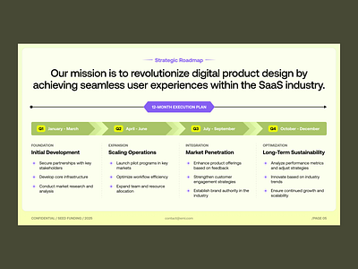 Pitch Deck - Roadmap agency agency deck deck figma slides funding investor deck pitch pitch deck powerpoint presentation roadmap saas seed funding slides