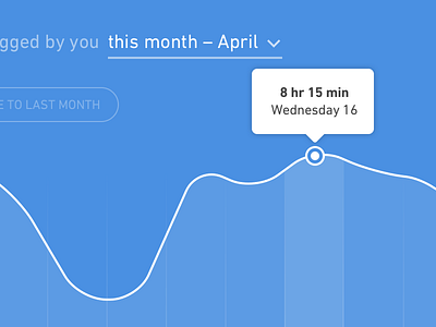 Report details graph hover product report time tracking