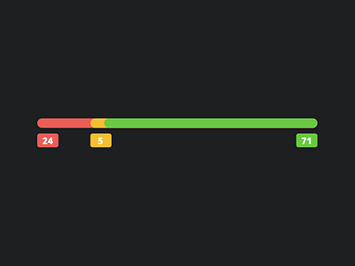 Gauge gauge indicator votes