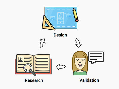 Lean design process design process lean ux