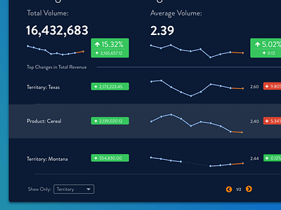 Dashboard app application blue dashboard data graph