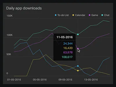 Line chart widget tooltip chart clean dark dashboard data flat line tooltip ui ux