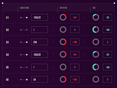 Machine dashboard concept admin dashboard scifi tech