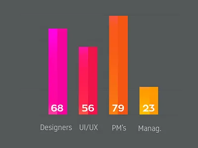 Concept Graph graph ui