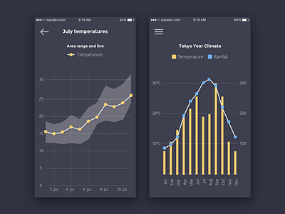 Infographics chart dashboard graph infographics ios ios9 kit mockup psd sketch ui