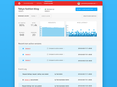 Configure Landing Page dashboard dashboards data data visualization graphs