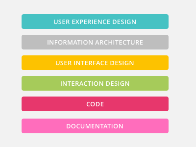 Portfolio Concept cards categories feature layout legend portfolio sketch wip