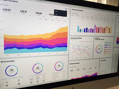 Sunset Dashboard analytics chart charts colors dashboard data graph graphs line chart line graph metrics sunset