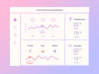 Daily Ui 021Home Monitoring Dashboard dashboard home monitoring