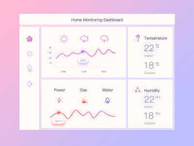 Daily Ui 021Home Monitoring Dashboard dashboard home monitoring