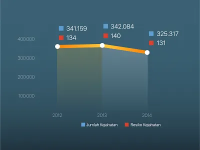 Infographic analytics chart graph information