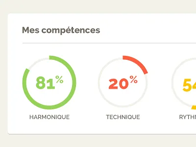 Skills e learning gauge harmonic music progress skills technique