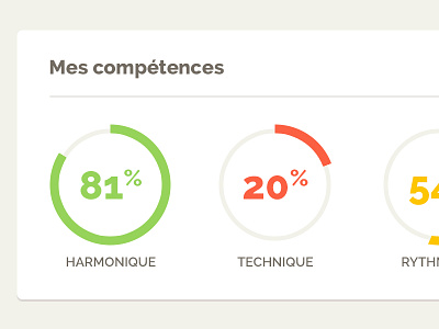 Skills e learning gauge harmonic music progress skills technique