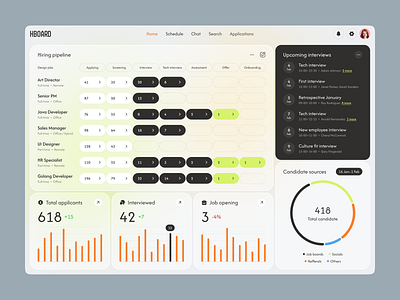 Recruitment Dashboard best web design hr platform modern ui product design ui ui design ui ux design ux web app web application design web design web interface design web ui web ui design