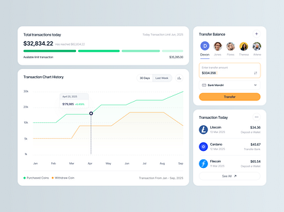 Coinbuzz - Transactions Dashboard analytics balancing clean crypto cryptocurrency dashboard design finance line chart market minimalist modern transactions transfer ui ux wallet website