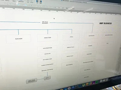 Sitemap sitemap website