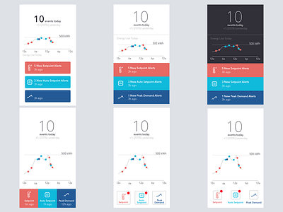 Iterations on one screen data homescreen status page