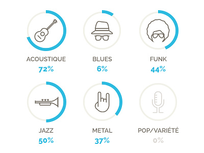 Music icon acoustic blues funk gauge icon jazz metal music pop