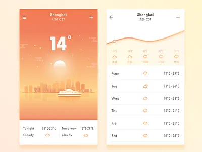 The Weather Shanghai