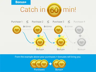 Bonus Plus bonus plus purchases