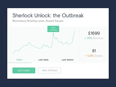 How well is YPlan working for you? backend dashboard infographics portal tickets ui ux