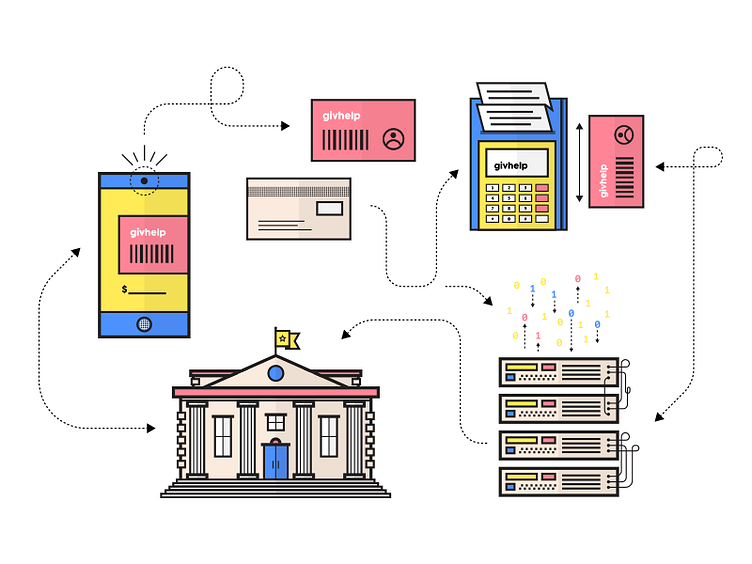 Donation App Concept Flowchart By Ryan David Curtis On Dribbble
